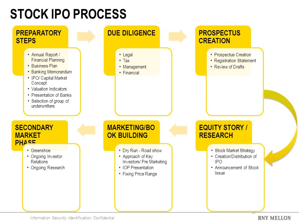 asba process for ipo